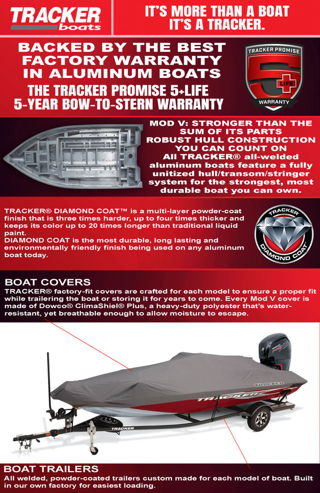 fishing boat 2023 TRACKER Pro Team 175 TXW in Powerboats & Motorboats in Vernon - Image 2