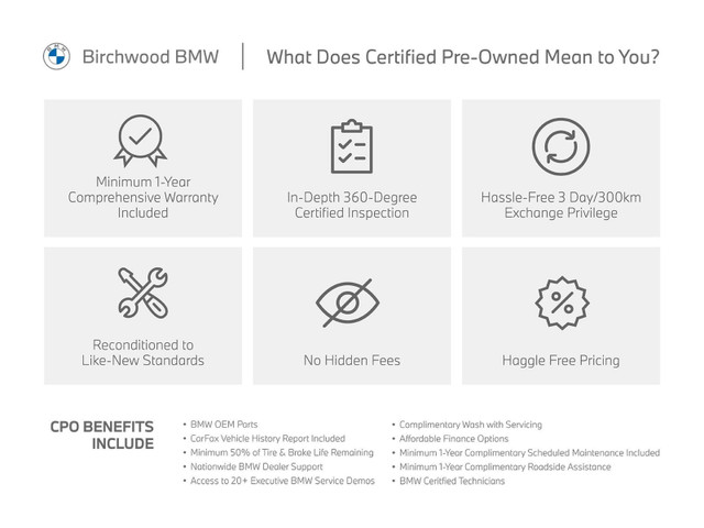 2023 BMW X1 xDrive28i Premium | MyBMW Remote Start in Cars & Trucks in Winnipeg - Image 2