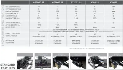 These snowblowers maximize your time and minimize your investment. Built in Canada and patterned aft...