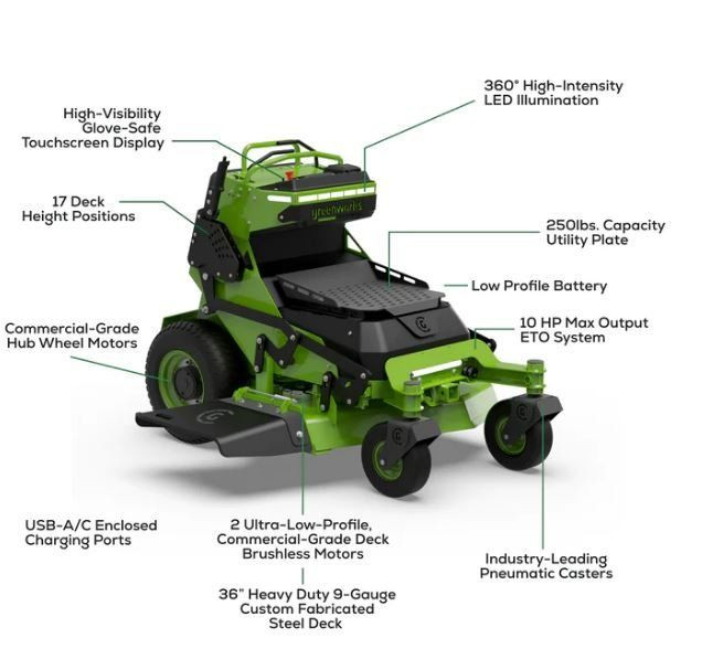 Greenworks OptimusZ 36" 8kWh Stand-On Zero Turn Mower (CZ36S8X) in Farming Equipment in Peterborough - Image 2