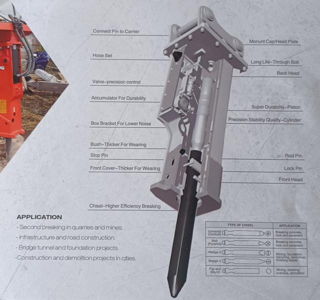 HYDRAULIC BREAKER / ROCK HAMMER in Heavy Equipment in Dartmouth - Image 3