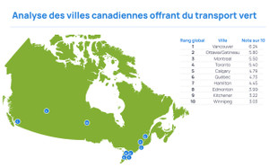 Laquelle des villes métropolitaines les plus peuplées du Canada fait les plus grands progrès en matière de durabilité et de transport plus écologique?