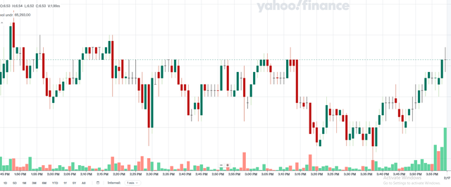 Day Trading for fun65680489316993122