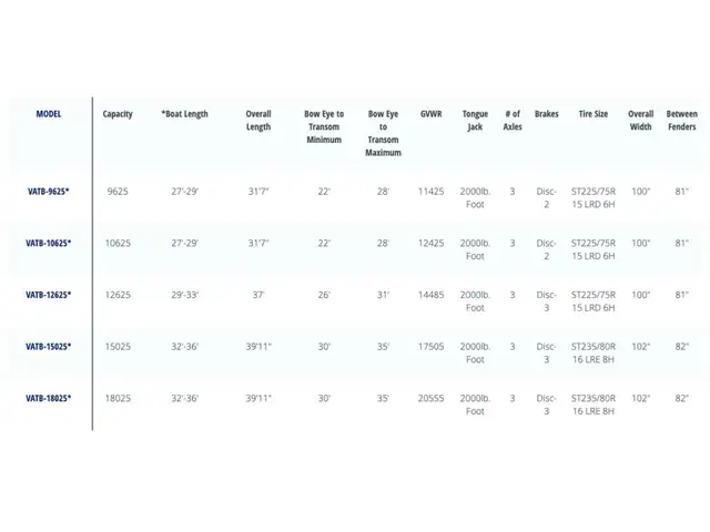 2024 Venture VATB-10625 in Cargo & Utility Trailers in Rimouski / Bas-St-Laurent - Image 3