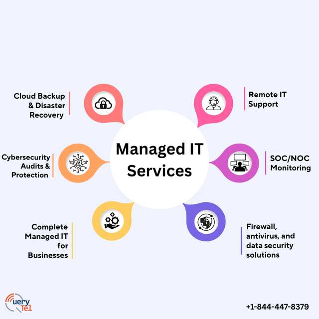 IT Business Systems, Cloud & Communications Solutions Provider64840192432001125