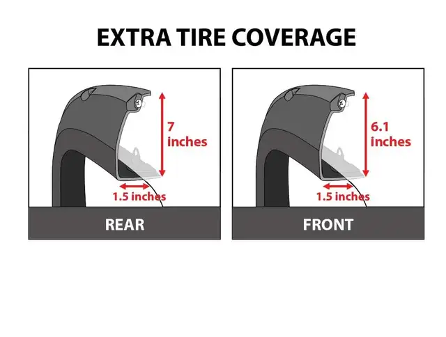 FORD F150 F-150 RIVET POCKET FENDER FLARE KIT 2015 2016 2017 in Auto Body Parts in Markham / York Region - Image 5
