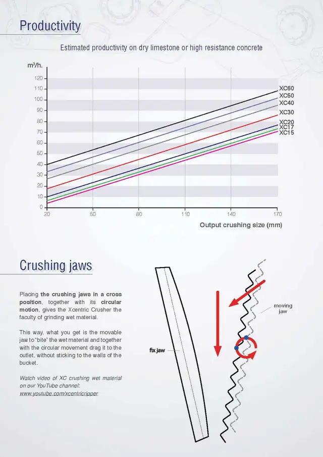 TERMINATOR TX750 75,000 ft-lb  QUARRY-DEMOLITION HAMMER/BREAKER in Heavy Equipment in City of Halifax - Image 22