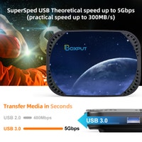 BOXPUT AMLOGIC ANDROID TV , FAST PROCESSOR Edmonton Edmonton Area Preview
