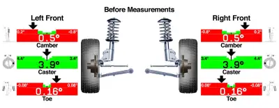 Wheel Alignment Inspection, View more