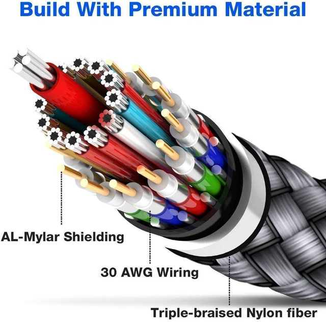 4K HDMI Cable 10m（30 ft） in Video & TV Accessories in Mississauga / Peel Region - Image 7