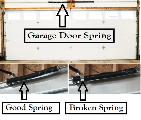 Garage Door Springs, Hinges, Cables and other Hardware for sale dans Portes de garage et ouvre-portes  à Région de Mississauga/Peel - Image 4