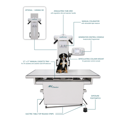 VETERINARY X-RAY EQUIPMENT, X-RayTable, Lease to Own Del Medical, View more
