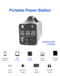 Brand New 500W Portable Power Station Emergency Backup Power