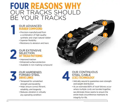 Our high quality TuffBilt brand tracks are manufactured to strict quality controls in an ISO-9001 ce...