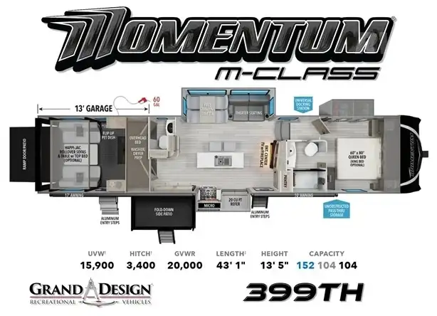 2021 Momentum by Grand Design Momentum 399TH in Travel Trailers & Campers in Delta/Surrey/Langley - Image 4