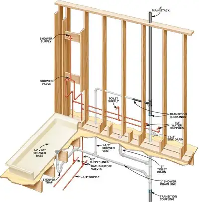 Selection of all type of shower bases and relevant material to install that. Sizes available in acry...