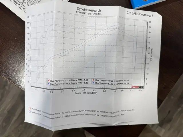 2022 Harley-Davidson Iron 883 **VANCE & HINES PIPES** **TONS OF  in Street, Cruisers & Choppers in Markham / York Region - Image 16