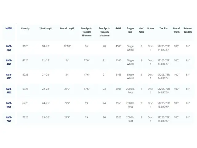 2022 Venture VATB-6425 in Cargo & Utility Trailers in Rimouski / Bas-St-Laurent - Image 3