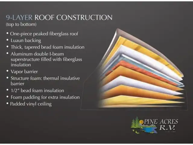 2009 Holiday Rambler Endeavor 41 PDQ 062,221 Miles in RVs & Motorhomes in Moncton - Image 69