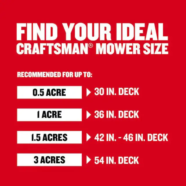 Craftsman E225 42-in 56-volt Lithium Electric Riding Lawn Mower in Lawnmowers & Leaf Blowers in Regina - Image 8