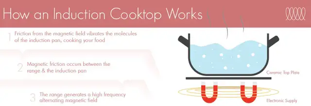 INDUCTION RANGES & COOKTOPS - BRAND NEW! in Stoves, Ovens & Ranges in Dartmouth - Image 7