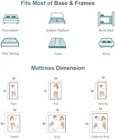 Cooling Queen Memory Foam Bed - Huge Discount · Free Shipping in Beds & Mattresses in Kingston - Image 3