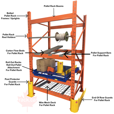 Pallet racking accessories in stock - warehouse storage rack, View more