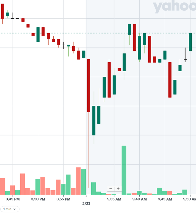 Day Trading for fun65680489316993121