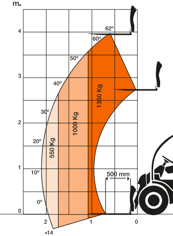 NEW EVERUN TELESCOPIC FORKLIFT WHEEL LOADER ERT1500 in Heavy Equipment Parts & Accessories in Prince Albert - Image 9