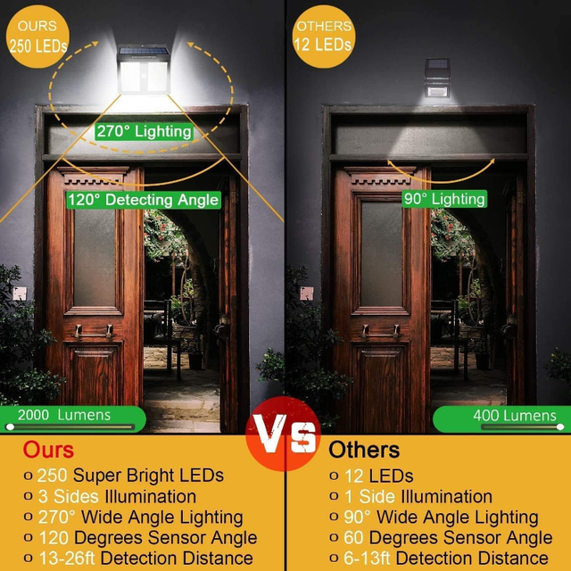 Solar Lights Outdoor in Outdoor Lighting in Mississauga / Peel Region - Image 7