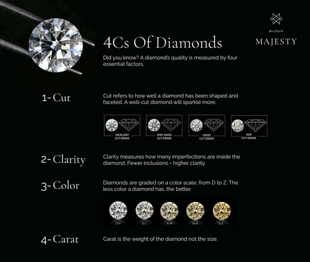 GIA CERTIFIED NATURAL DIAMONDS – DIAMANTS NATURELS CERTIFIÉS GIA dans Bijoux et montres  à Ville de Montréal - Image 3