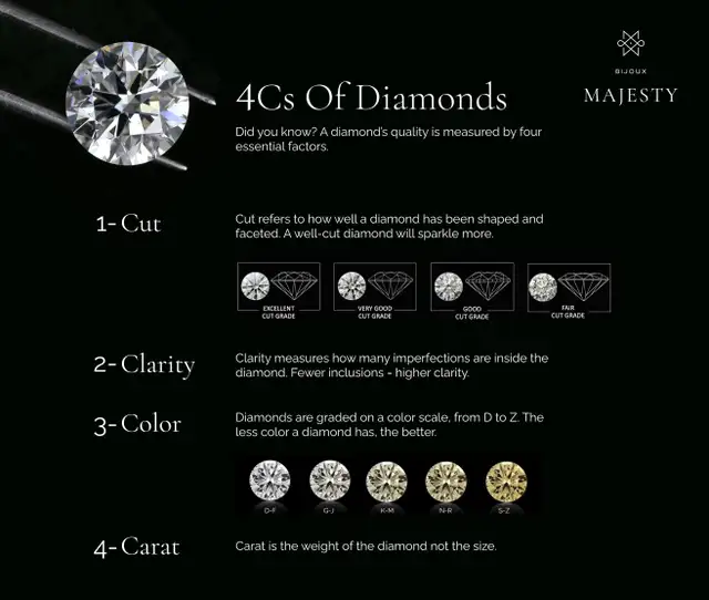 GIA CERTIFIED NATURAL DIAMONDS – DIAMANTS NATURELS CERTIFIÉS GIA in Jewellery & Watches in City of Montréal - Image 4