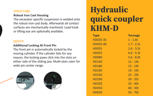 Werk-Brau D-LOCK Hydraulic 180 Degree Tilt Coupler 100-140 CLASS in Heavy Equipment in City of Halifax - Image 18