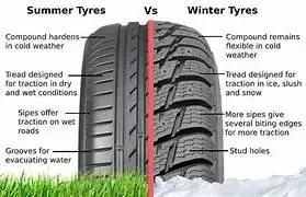 BEST DEALS ON WINTER TIRES IN PEEL BUY DIRECT SAVE $$ in Tires & Rims in Mississauga / Peel Region - Image 7