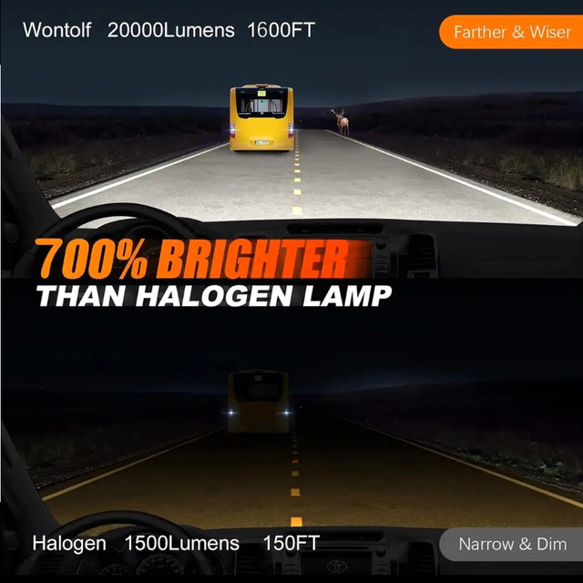 Wontolf H7 LED Headlight Bulb 130W 20000LM 700% Brighter H7 LED in Other in Gatineau - Image 4
