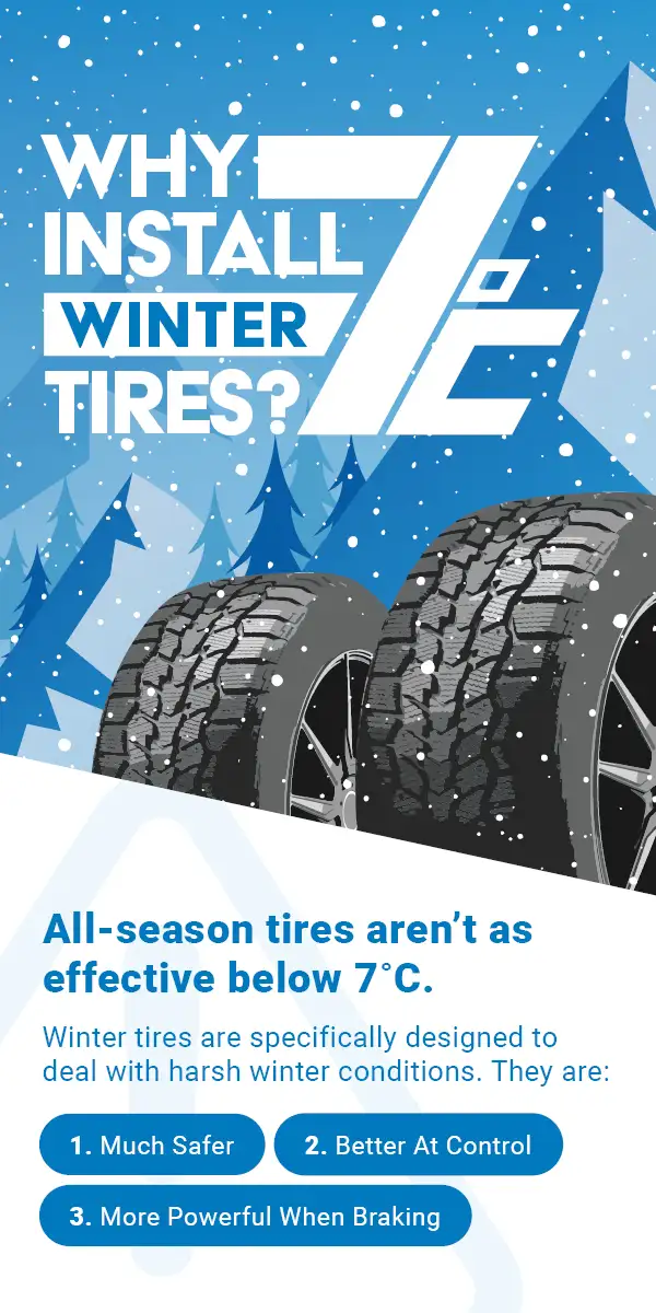 225/65/17 BFGOODRICH Winter TA KSI winter tires on sale now! in Tires & Rims in Mississauga / Peel Region - Image 10