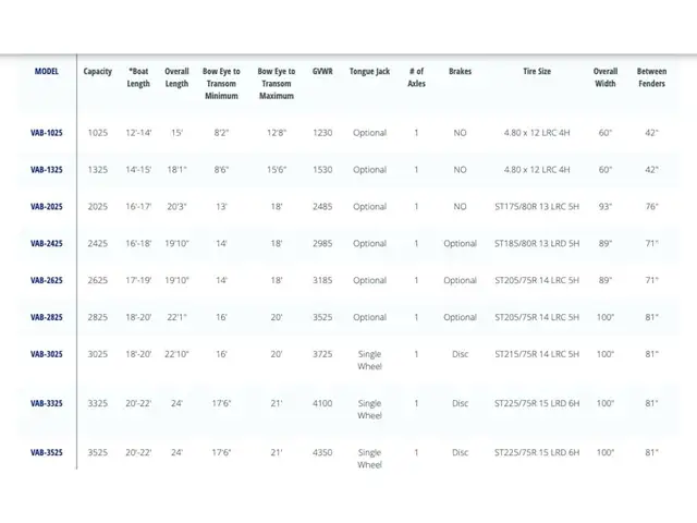 2022 Venture VAB-3525 in Cargo & Utility Trailers in Rimouski / Bas-St-Laurent - Image 4
