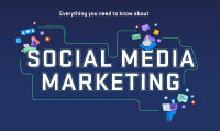 Social Media Marketing Online - Digital Ads