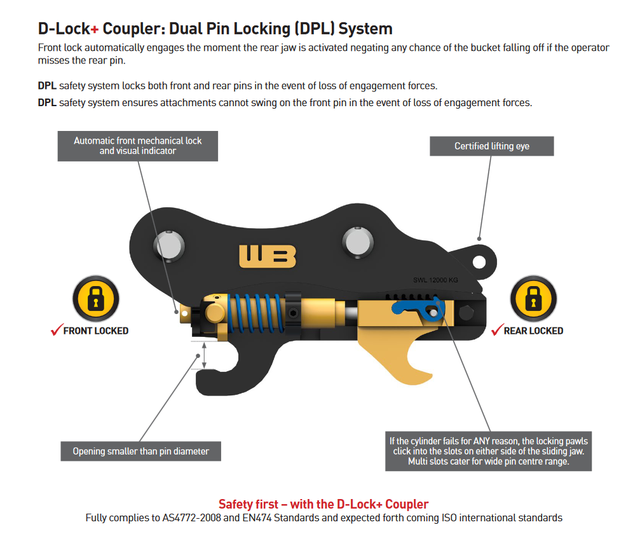 Werk-Brau D-LOCK Hydraulic 180 Degree Tilt Coupler 100-140 CLASS in Heavy Equipment in City of Halifax - Image 15