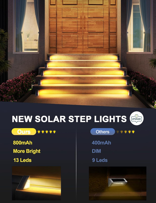 AUDLES LED Solar Step Lights in Outdoor Lighting in Gatineau - Image 3