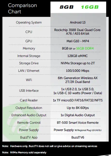 BuzzTV P6 POWERSTATION 16GB RAM Android TV box 8K Buzz 6 app63436969287809123
