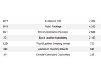 This 2024 Mercedes-Benz GLS 450 AMG is a local Ontario vehicle with a clean Carfax report and includ... (image 6)