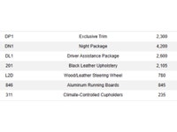 This 2024 Mercedes-Benz GLS 450 AMG is a local Ontario vehicle with a clean Carfax report and includ... (image 7)