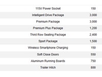 This 2022 Mercedes-Benz GLE 350 is a local Ontario vehicle, and still carries remaining manufacturer... (image 7)
