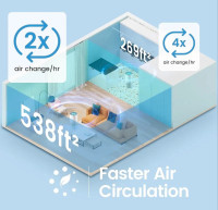 Air Purifiers for Home Bedroom Large Room 99.99% Effective, H13