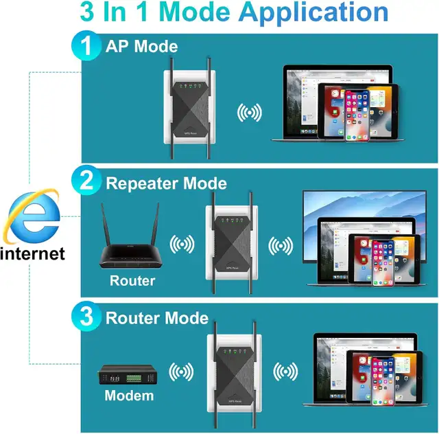 WiFi Extender 2024 Fastest WiFi Booster 1200Mbps Dual Band in General Electronics in Markham / York Region - Image 8