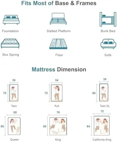 Cooling Queen Memory Foam Bed - Brand New · Free Ship in Beds & Mattresses in Kingston - Image 4