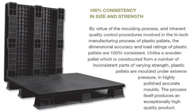BEST PLASTIC SKIDS AND PALLETS, View more