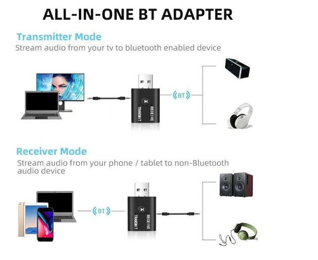 USB Bluetooth Transmitter and Receiver Stereo Bluetooth USB in Other in Truro - Image 2