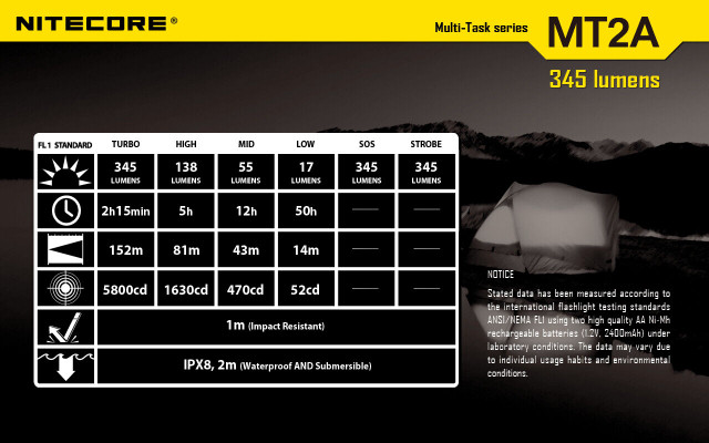 Nitecore MT2A LED Flashlight in Hand Tools in Vancouver - Image 3